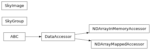 Inheritance diagram of stcal.skymatch.skyimage.SkyImage, stcal.skymatch.skyimage.SkyGroup, stcal.skymatch.skyimage.DataAccessor, stcal.skymatch.skyimage.NDArrayInMemoryAccessor, stcal.skymatch.skyimage.NDArrayMappedAccessor