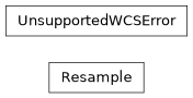 Inheritance diagram of stcal.resample.resample.Resample, stcal.resample.resample.UnsupportedWCSError