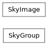 Inheritance diagram of stcal.skymatch.skyimage.SkyImage, stcal.skymatch.skyimage.SkyGroup